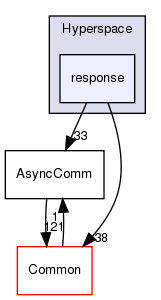 /home/doug/src/hypertable/src/cc/Hyperspace/response
