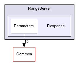 /home/doug/src/hypertable/src/cc/Hypertable/Lib/RangeServer/Response