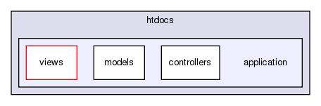 /home/doug/src/hypertable/examples/php/microblog/htdocs/application