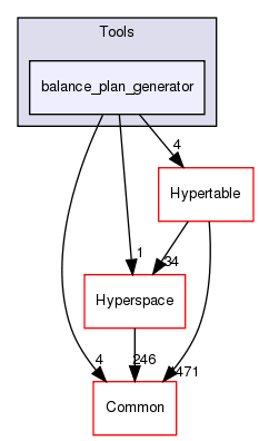 /home/doug/src/hypertable/src/cc/Tools/balance_plan_generator