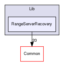 /home/doug/src/hypertable/src/cc/Hypertable/Lib/RangeServerRecovery