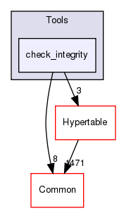 /home/doug/src/hypertable/src/cc/Tools/check_integrity