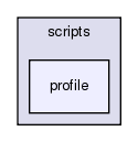 /home/doug/src/hypertable/examples/php/microblog/htdocs/application/views/scripts/profile
