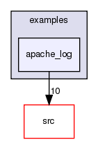 /home/doug/src/hypertable/examples/apache_log