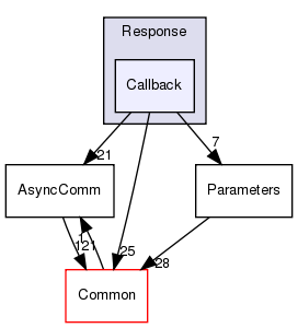 /home/doug/src/hypertable/src/cc/FsBroker/Lib/Response/Callback