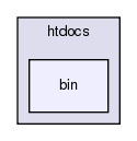 /home/doug/src/hypertable/examples/php/microblog/htdocs/bin