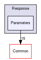 /home/doug/src/hypertable/src/cc/Hypertable/Lib/RangeServer/Response/Parameters