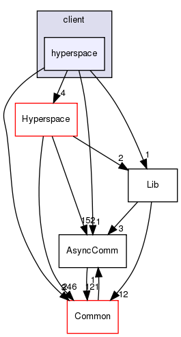 /home/doug/src/hypertable/src/cc/Tools/client/hyperspace