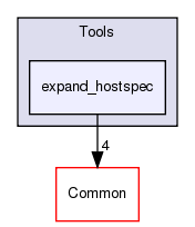 /home/doug/src/hypertable/src/cc/Tools/expand_hostspec