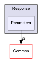 /home/doug/src/hypertable/src/cc/FsBroker/Lib/Response/Parameters