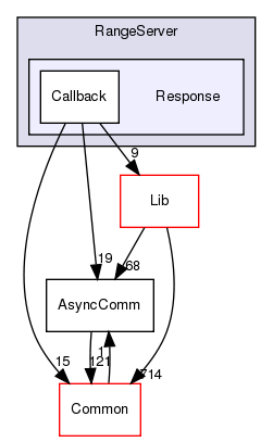 /home/doug/src/hypertable/src/cc/Hypertable/RangeServer/Response