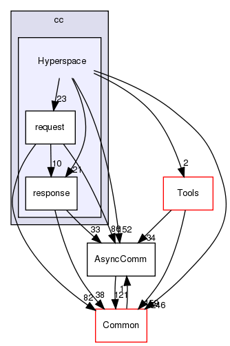 /home/doug/src/hypertable/src/cc/Hyperspace