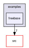 /home/doug/src/hypertable/examples/freebase