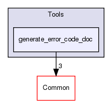 /home/doug/src/hypertable/src/cc/Tools/generate_error_code_doc