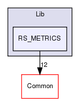 /home/doug/src/hypertable/src/cc/Hypertable/Lib/RS_METRICS