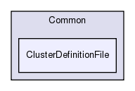 /home/doug/src/hypertable/src/cc/Common/ClusterDefinitionFile