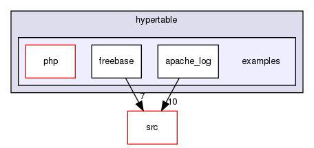 /home/doug/src/hypertable/examples